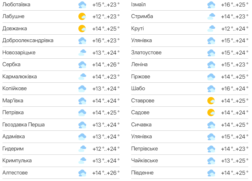 Детальний прогноз погоди в Одеській області. Фото: meteo.ua
