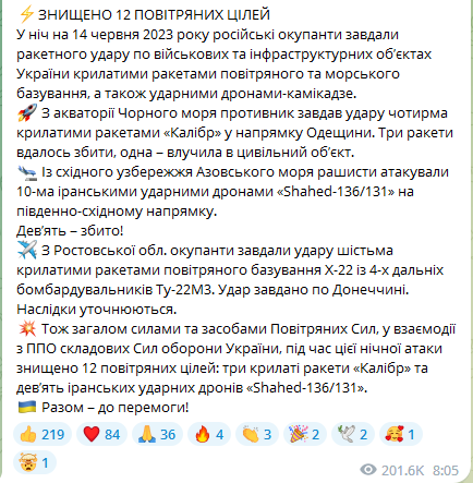 Повітряні сили про успішну роботу ППО
