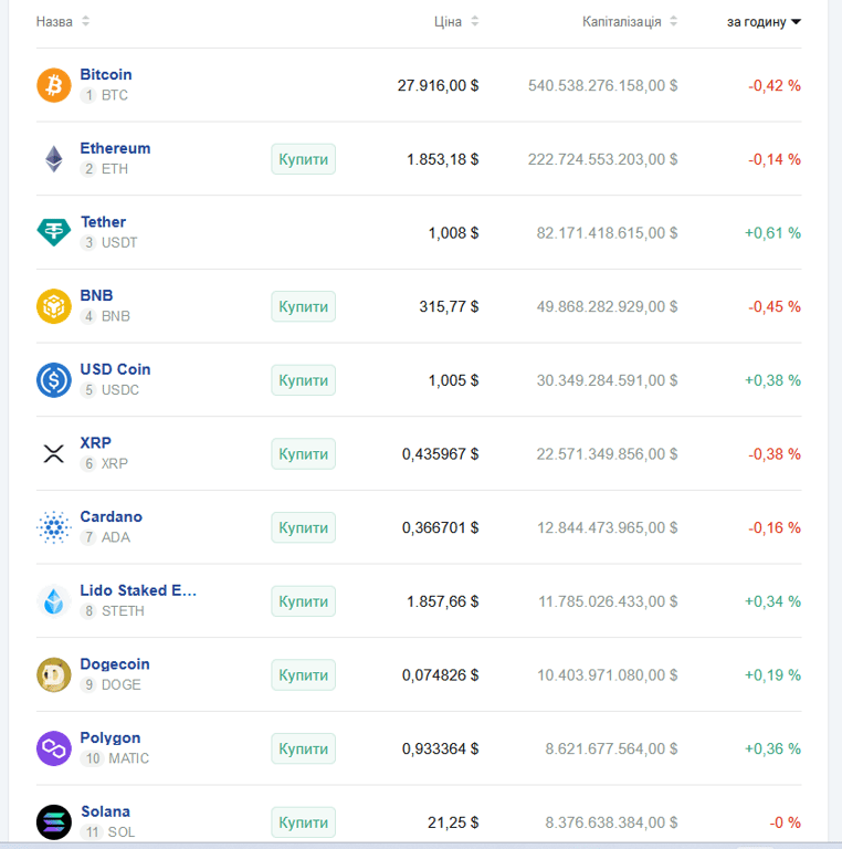 криптовалюта