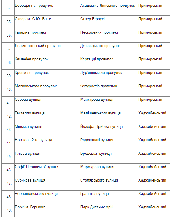 Перелік вулиць, що планують перейменувати в Одесі. Фото: скриншот