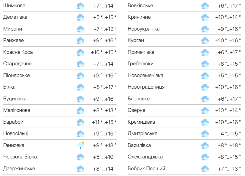 Детальний прогноз погоди в Одеській області. Фото: meteo.ua