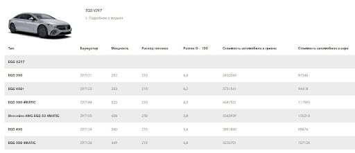 Ціни на нові електрокари в Україні 2023