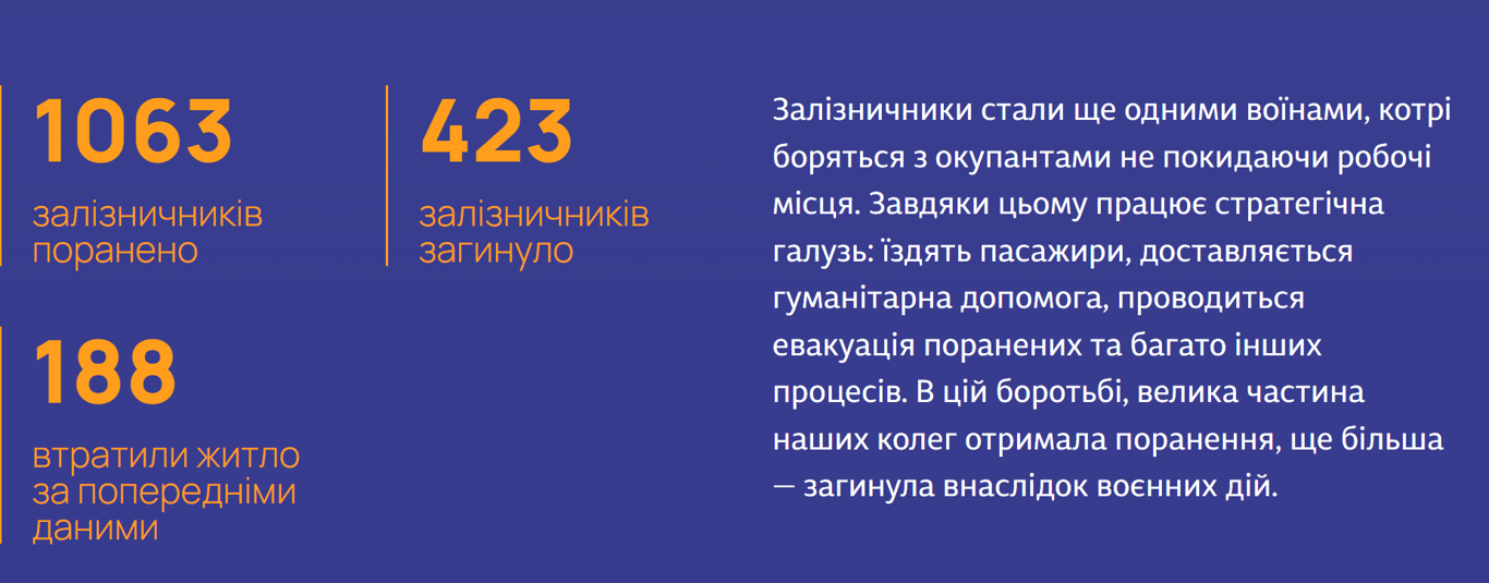 Укрзализныця