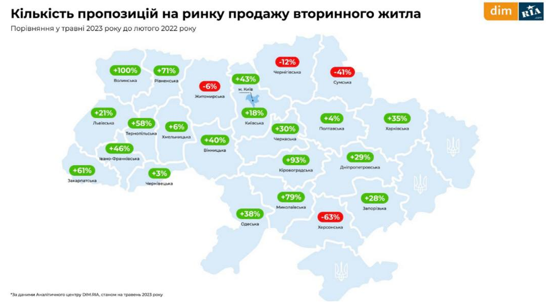 нерухомість