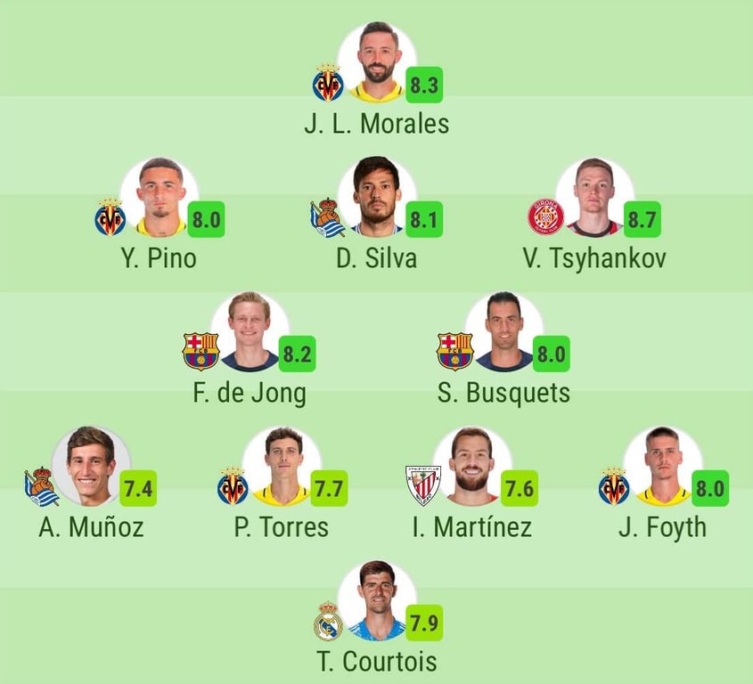 Виктор Цыганков в сборной тура Примеры