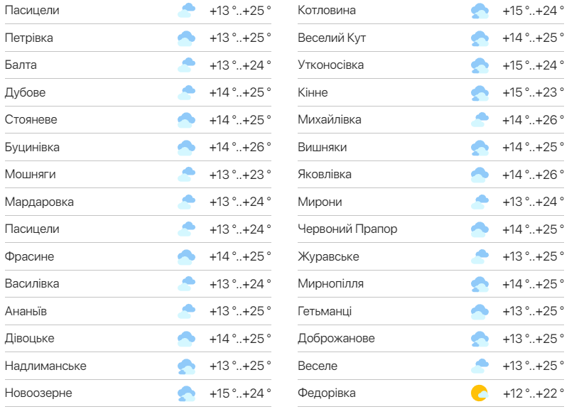 Подробный прогноз погоды в Одесской области. Фото:meteo.ua