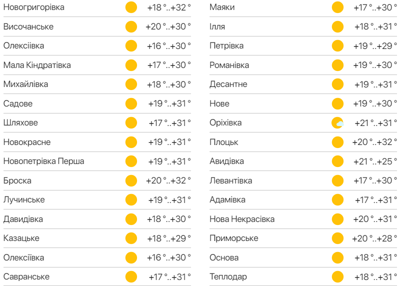 Детальний прогноз погоди в Одесі. Фото: meteo.ua​​​​