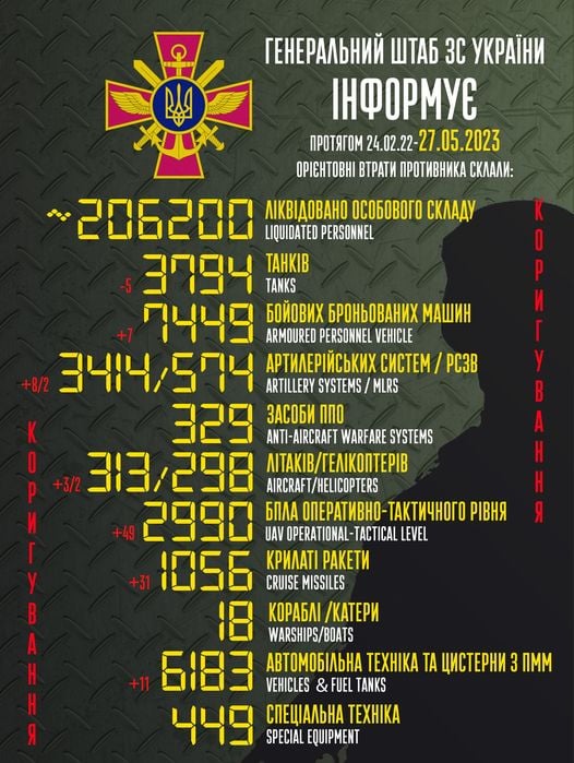 Потери оккупантов