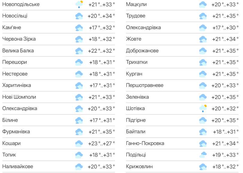 Детальний прогноз погоди в Одесі. Фото: meteo.ua​​​​