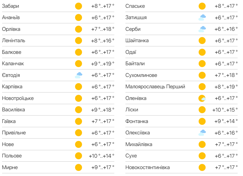 Подробный прогноз погоды в Одесской области. Фото: meteo.ua