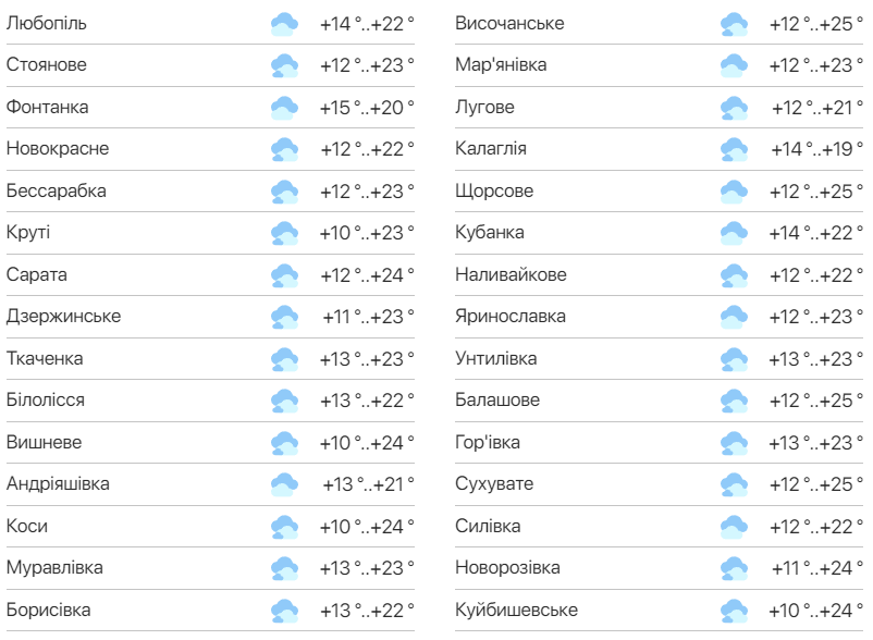 Детальний прогноз погоди в Одеській області. Фото: meteo.ua