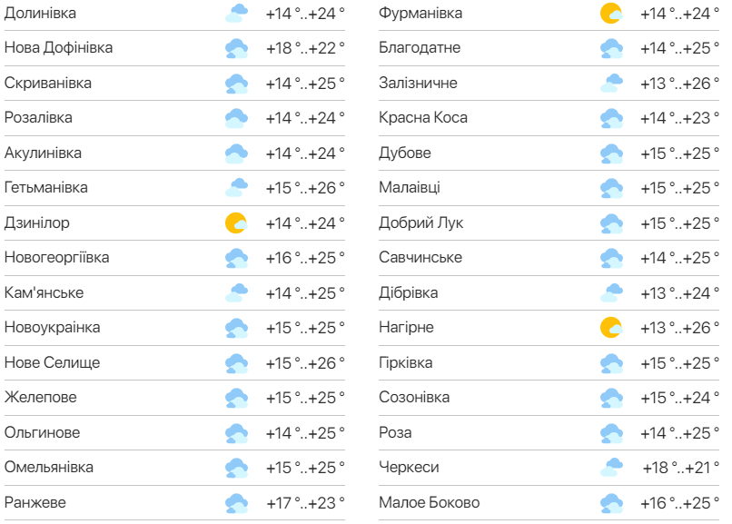 Подробный прогноз погоды в Одесской области. Фото:meteo.ua