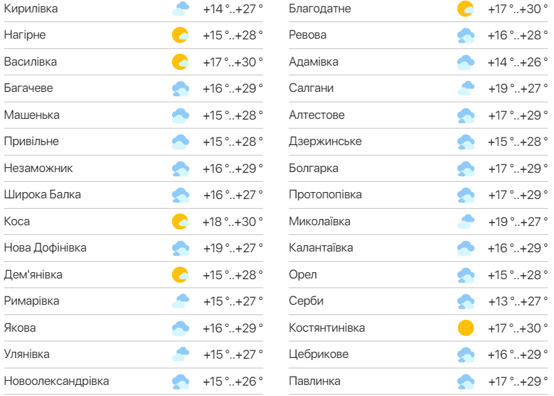 Детальний прогноз погоди в Одеській області. Фото: meteo.ua
