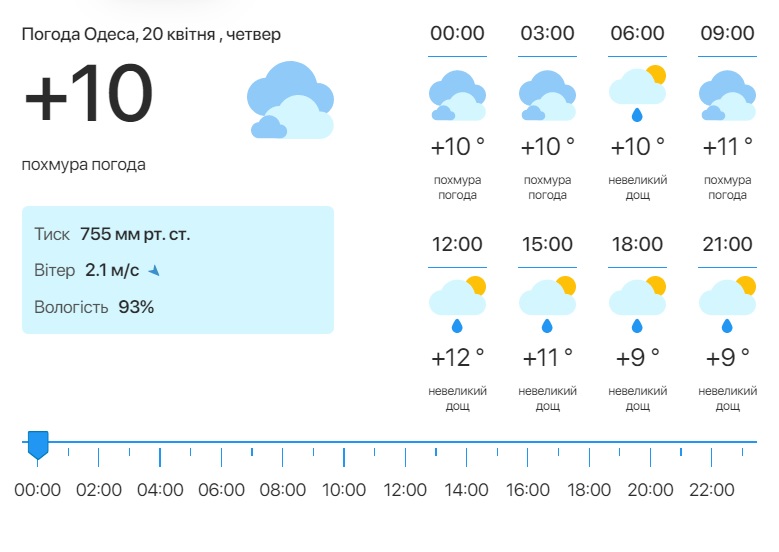 Погода в Одеській області - 20 квітня. Фото: meteo.ua