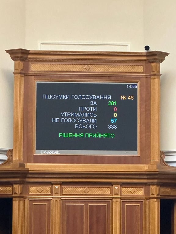 голосування