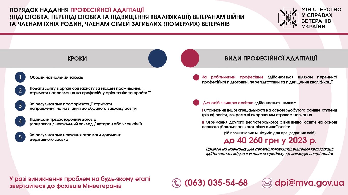 Как повысить профессиональную квалификацию