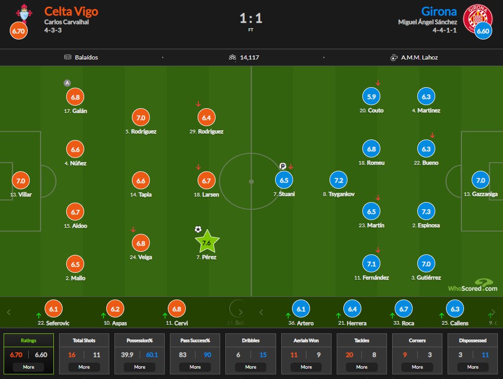 Сельта — Жирона