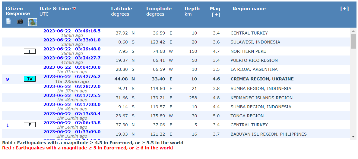 Список землетрясений в мире