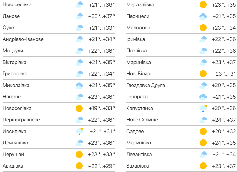Детальний прогноз погоди в Одесі. Фото: meteo.ua​​​​