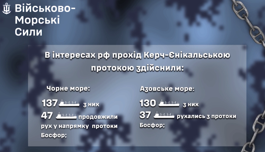 Количество судов РФ, следовавших за неделю в Босфор. Фото: ВМС ВСУ