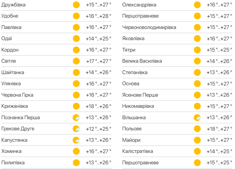 Детальний прогноз погоди в Одесі. Фото: meteo.ua​​​​