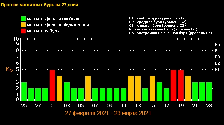магнітні бурі .jpg