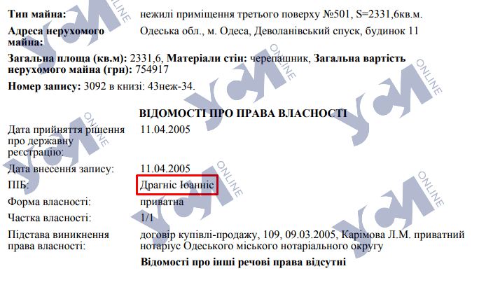 Право власності.png