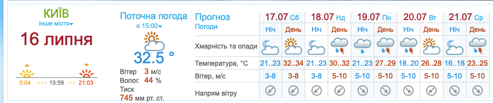 Прогноз погоди в Києві