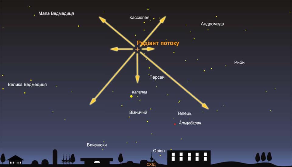 зорепад, космос, потік Персеїди