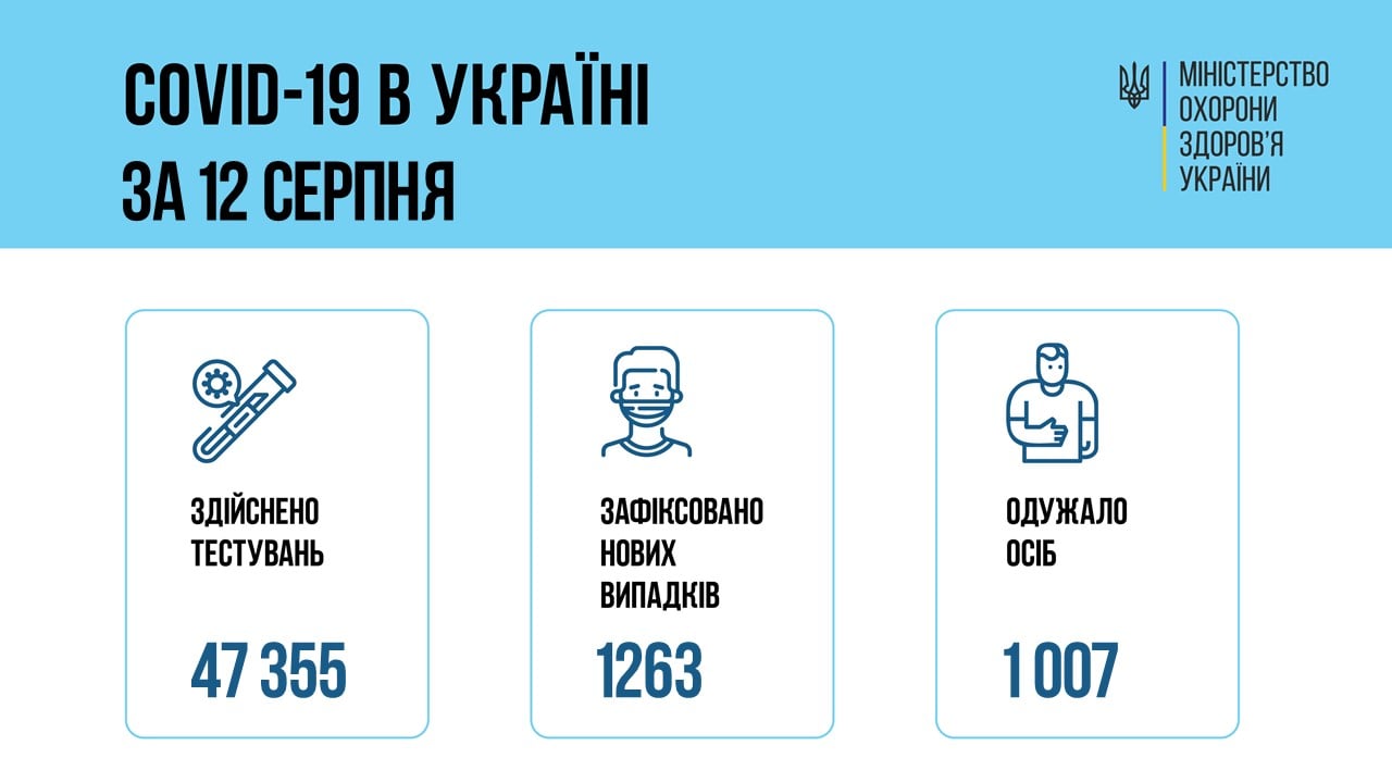 Коронавирус в Украине