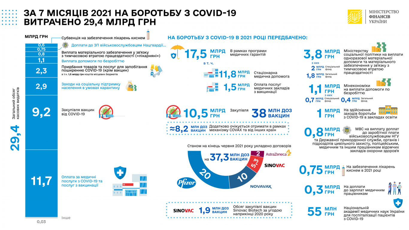 Коронавірусний фонд