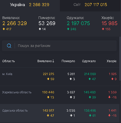 коронавірус