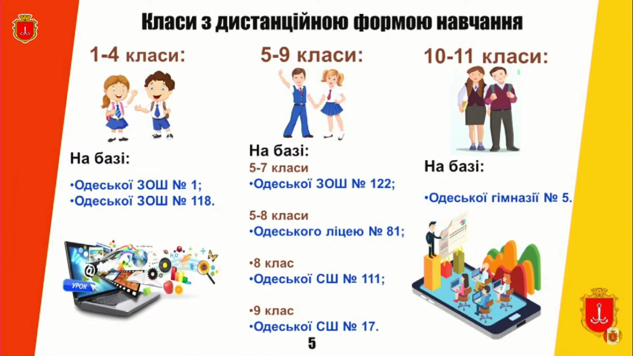 Навчальний рік в Одесі 2021-2022 - деталі про формат навчання