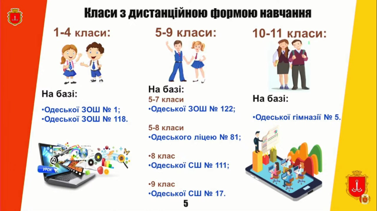 Учебный год в Одессе 2021-2022 - детали о формате обучения