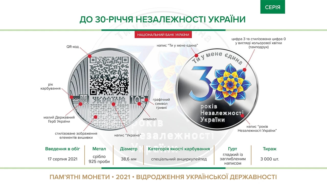 Монета до 30-річчя Незалежності України