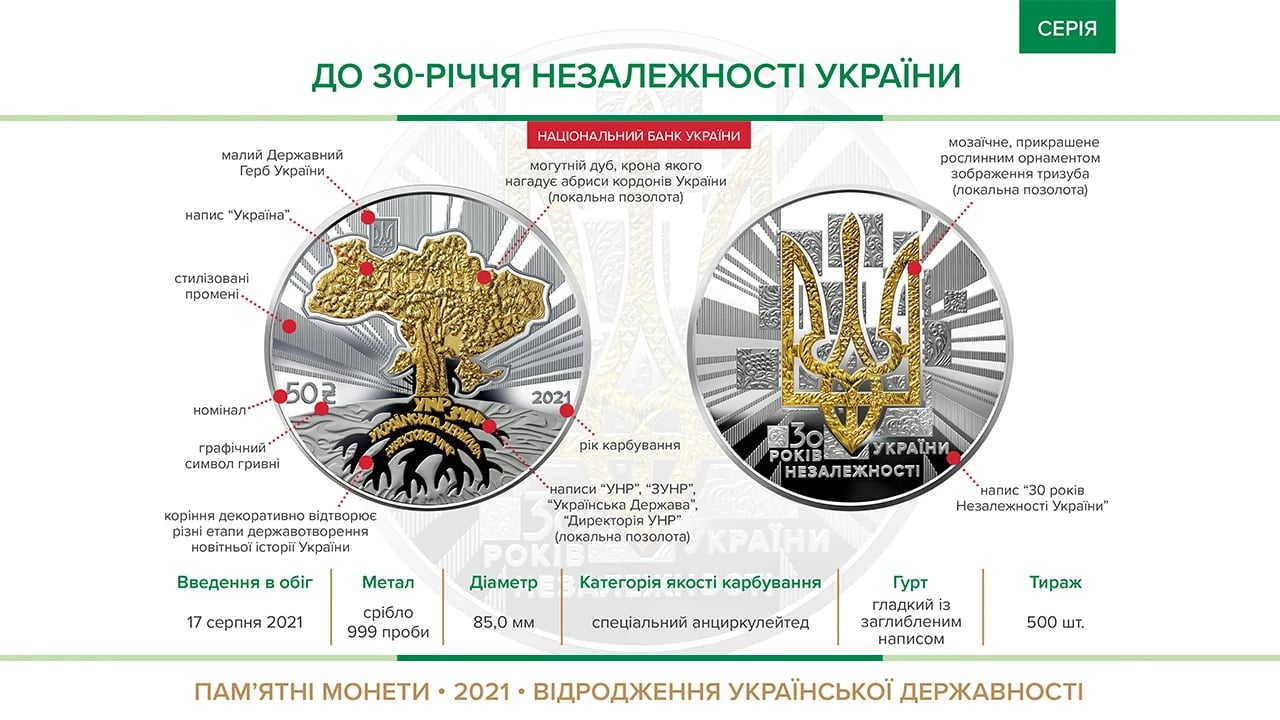 Монета до 30-річчя Незалежності України