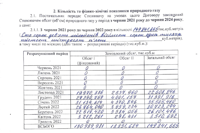 Ждет ли одесситов повышение цен на отопление на 30%