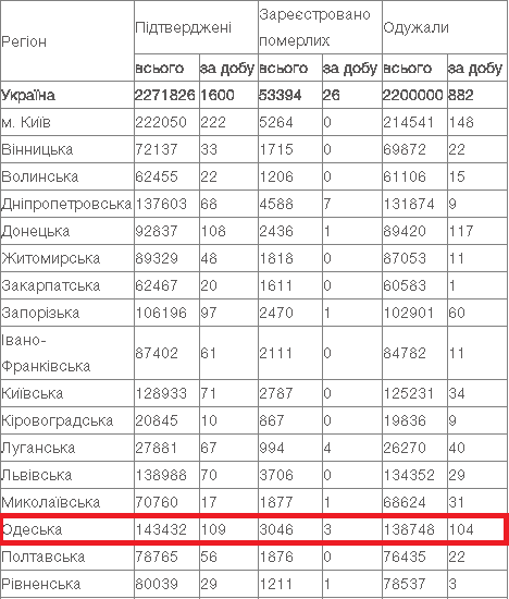 коронавірус