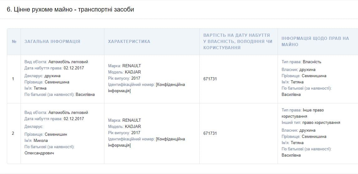 Микола Семенишин