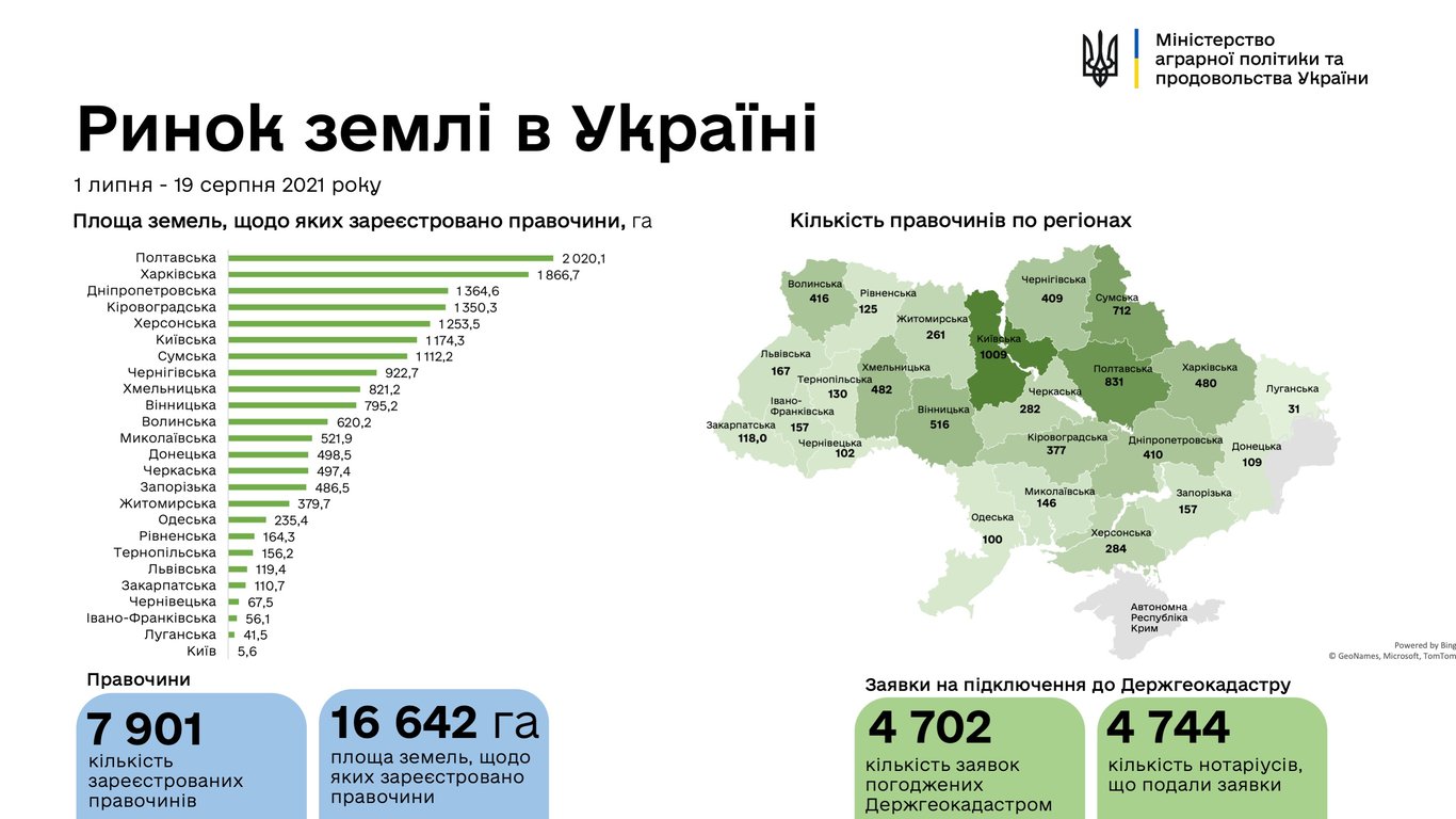 Інфорграфіка Мінагро