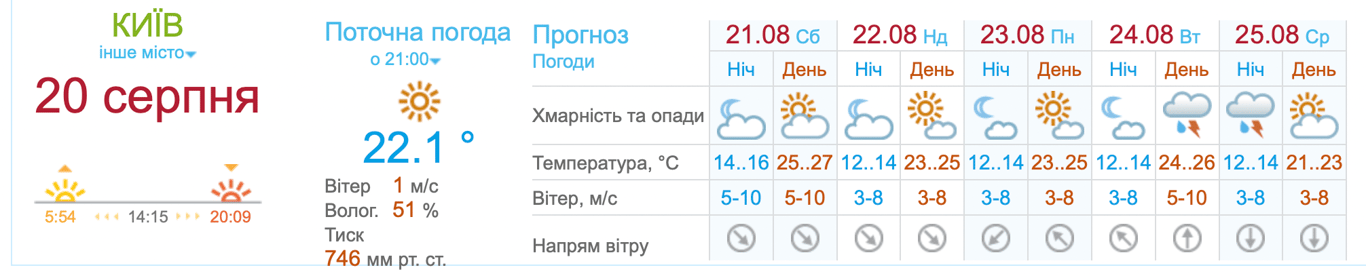 Погода