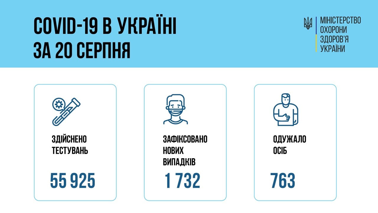 Коронавірус в Україні за 20 серпня 2021