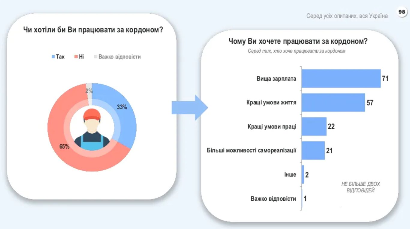 Бізнес, Україна, Зеленський