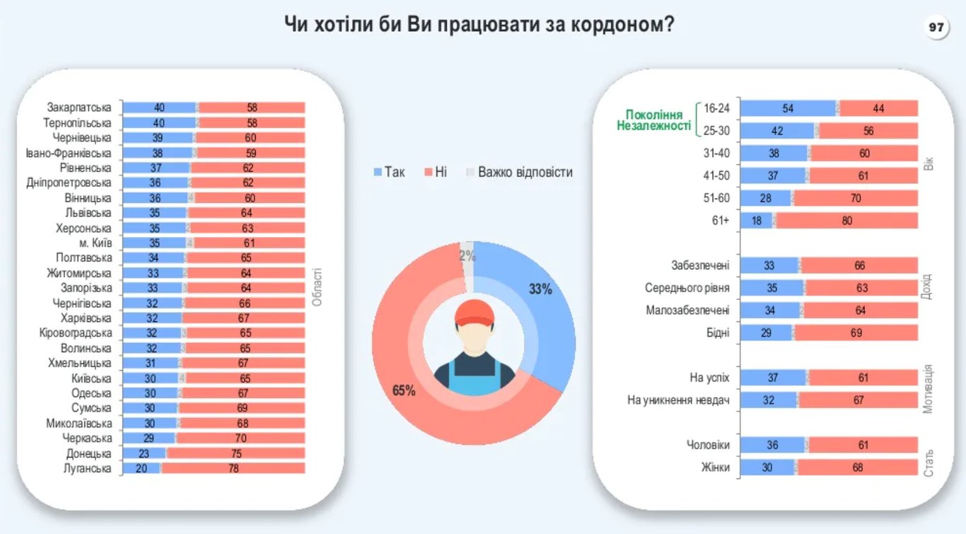 Бізнес, Україна, Зеленський