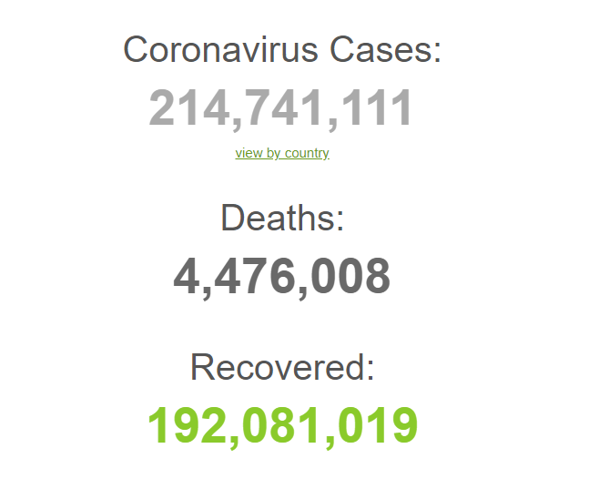 Статистика щодо коронавірусу в світі на 26 серпня