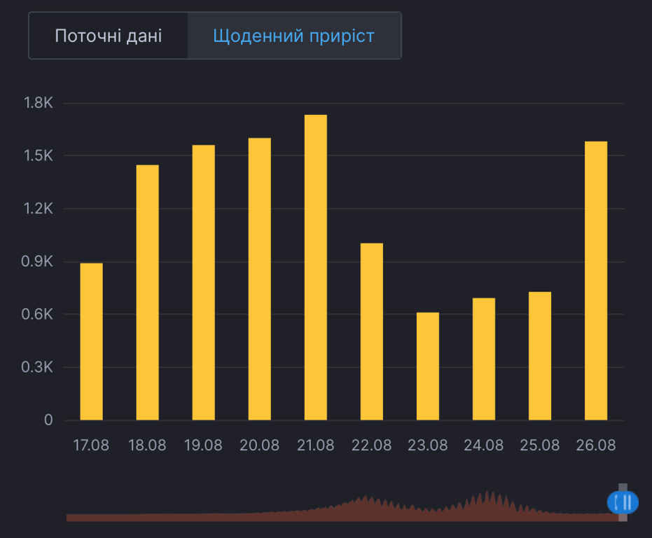 Коронавірус в Україні