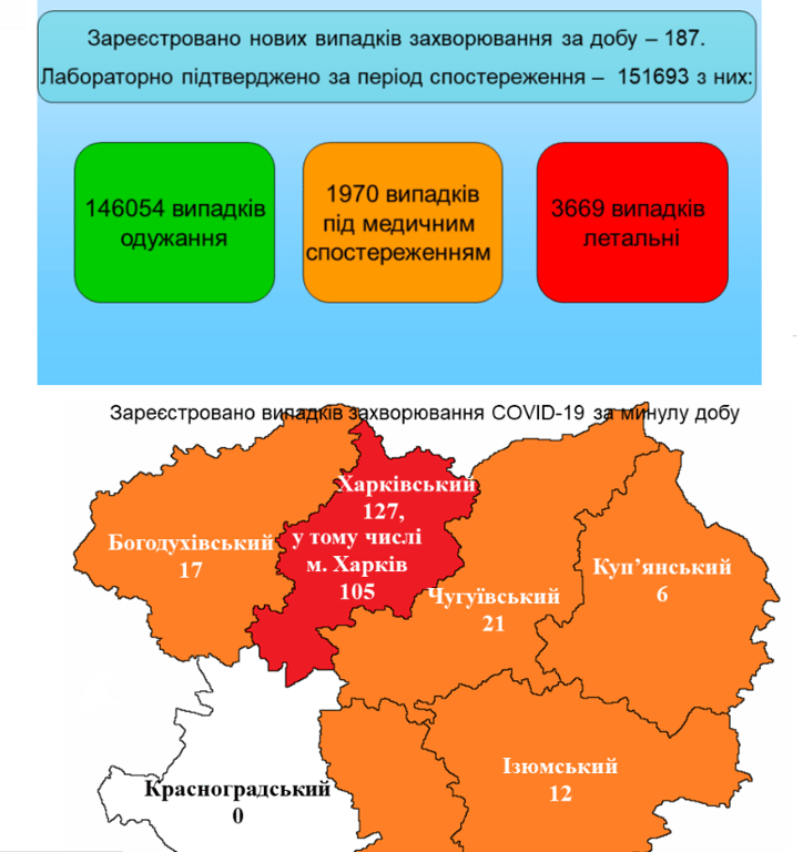 Статистика