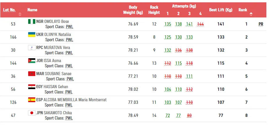 Україна виграла ще чотири срібла і одну бронзу на Паралімпіаді-2020