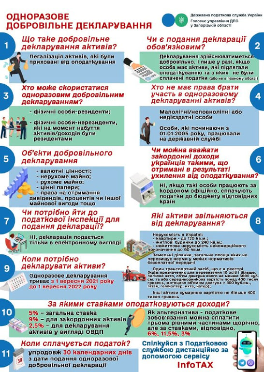 Податкова амністія в інфографіці