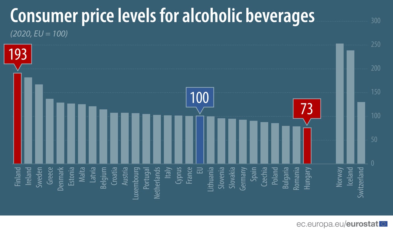 Ціни на алкоголь в Європі